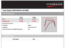 Load image into Gallery viewer, Steinbauer Performance Tuning Box Tesla Model S 85D