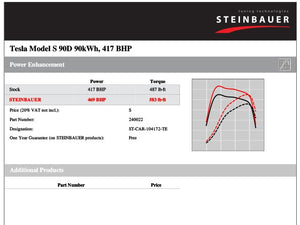 Steinbauer Performance Tuning Box Tesla Model S P100D