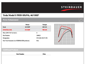 Steinbauer Performance Tuning-Box Tesla Model S P85D